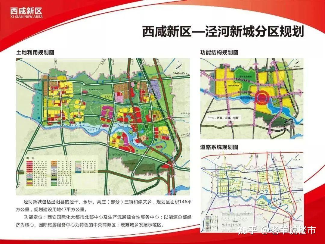 西安楼市新热点均价13万的泾河新城为什么突然就火了