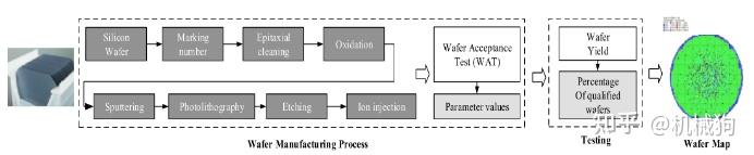 IC制造 --晶圆测试(WAT) - 知乎