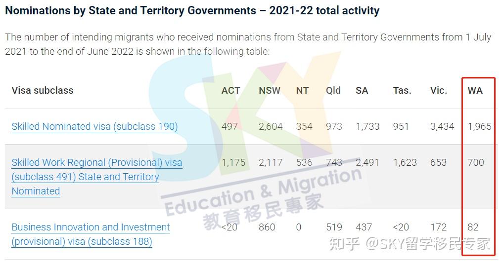 澳大利亞 澳大利亞移民 澳大利亞簽證 獨立技術移民 州政府擔保移民