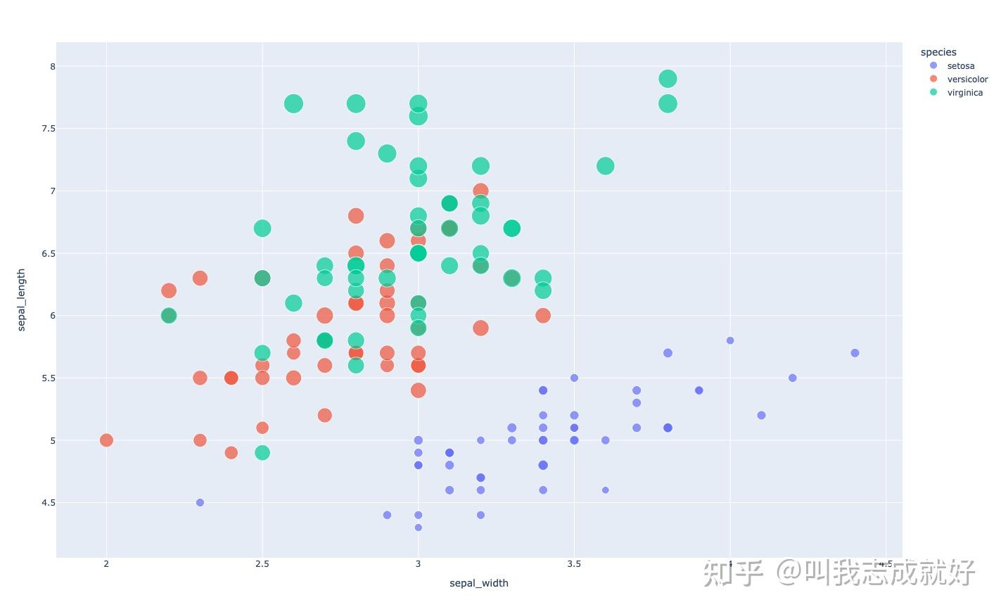 Plotly - pyhton 绘图(数据可视化) - 知乎