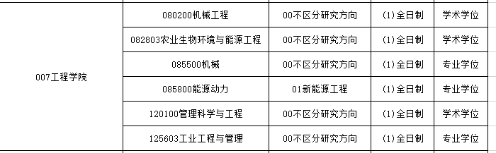 2020考研物流工程与管理调剂和工业工程与管理调剂最新信息汇总最全最