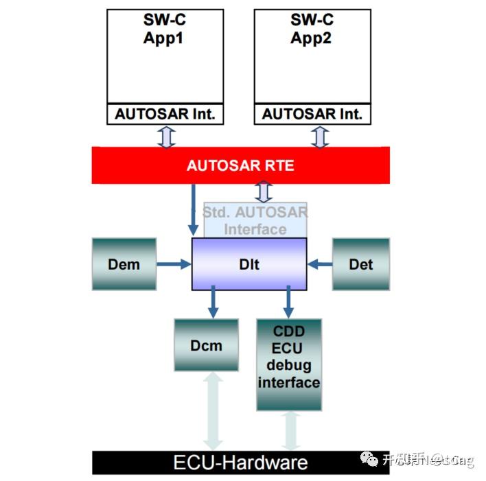 MCU开发利器：调试系统之UART - 知乎