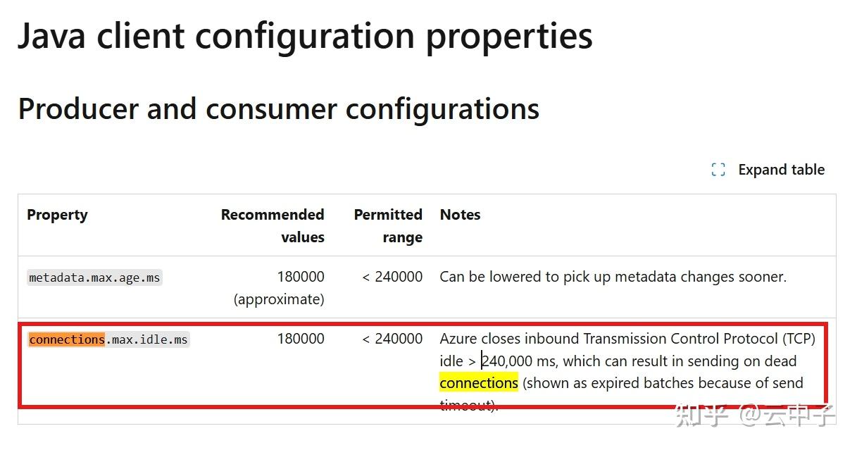  azure event hub kafka timeout exception 
