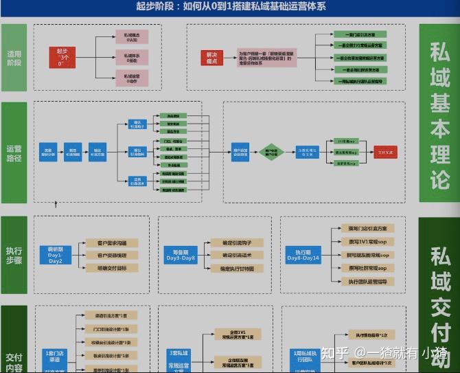 私域流量运营案例合集 - 知乎