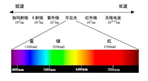 LED红光在皮肤科的应用 - 知乎