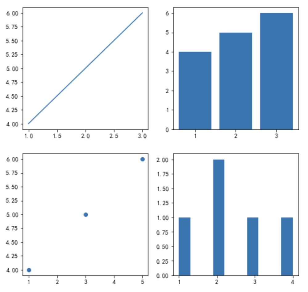 气泡图/散点图虽然使用matplotlib写出来的代码不算