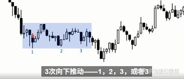 Video 26A-1 Triangles 三角形——收敛三角形 - 知乎