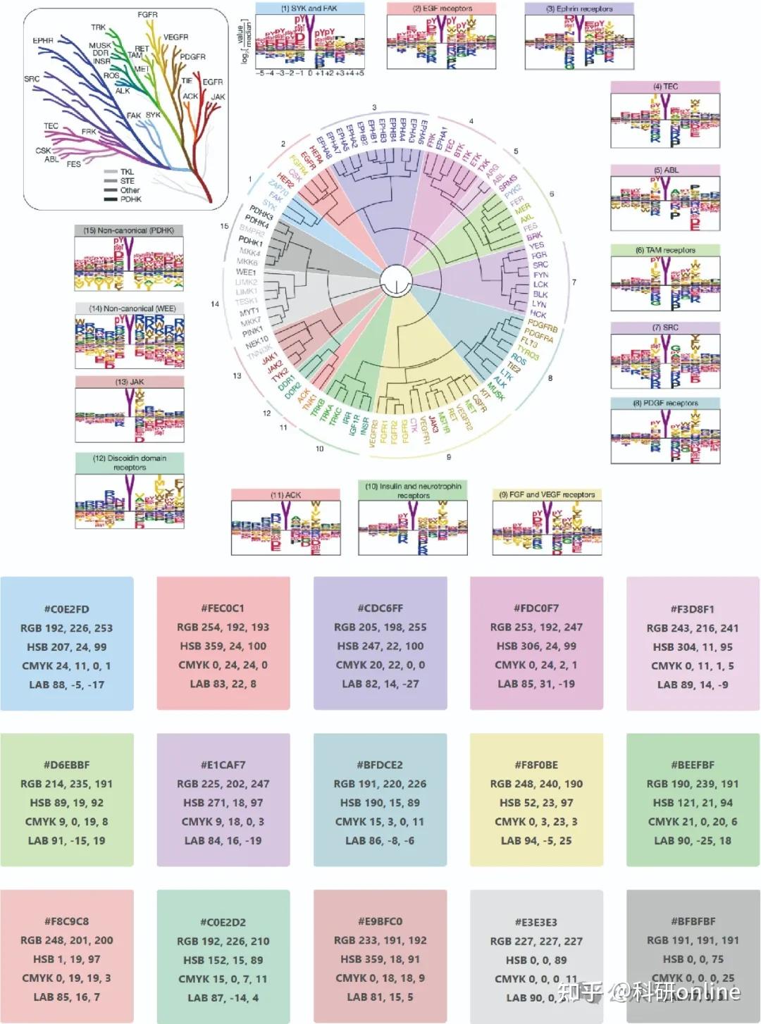 跟着顶刊学配色（Nature篇） - 知乎