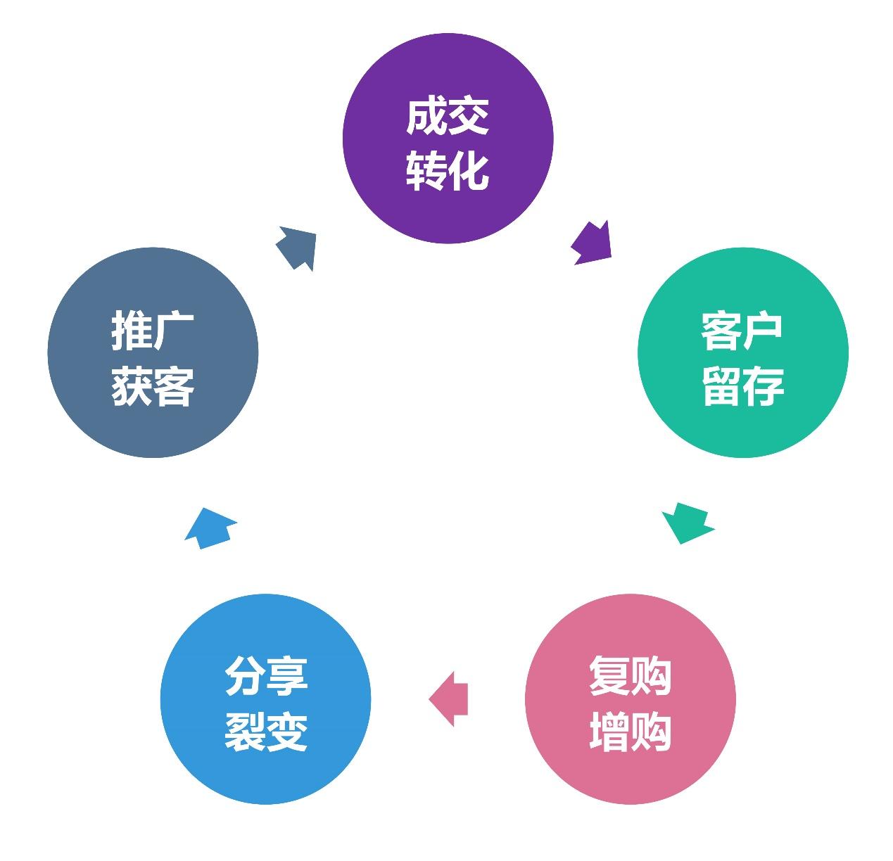 盤點運營人必須知道的底層邏輯和思維模型 - 知乎