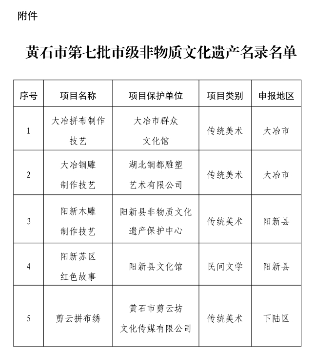 湖北省黄石市非物质文化遗产名录 - 知乎