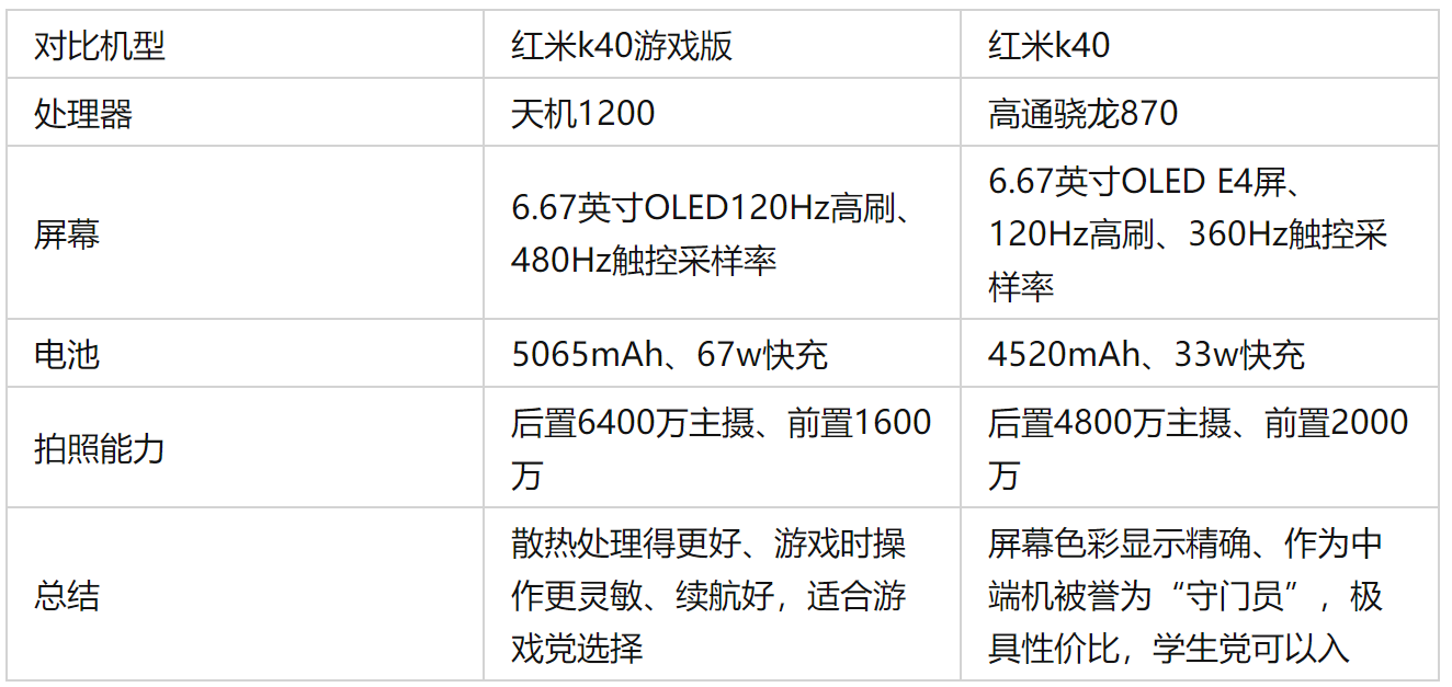 2022手机推荐高性价比手机推荐不同价位手机怎么选