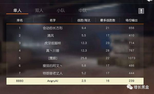 云顶之奕当前版本阵容最强|《云顶之弈》13.7有哪些强大阵容