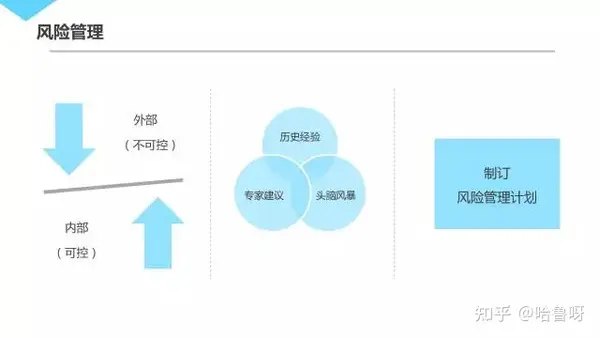 不容错过 | 30页 腾讯超赞『项目管理』 PPT 不容错过 | 30页 腾讯超赞『项目管理』 PPT