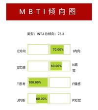 mbti十六型人格 mbti分析師/專注職業規劃與個人成長教育/好物推脊儋