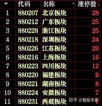 军工板块股票行情走势预测 v2-579b76b449582b6d4d1d863db09c50ff_b.jpg