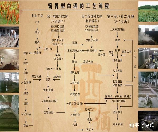 茅台镇酱香型白酒独特工艺流程12987特色工艺详解二