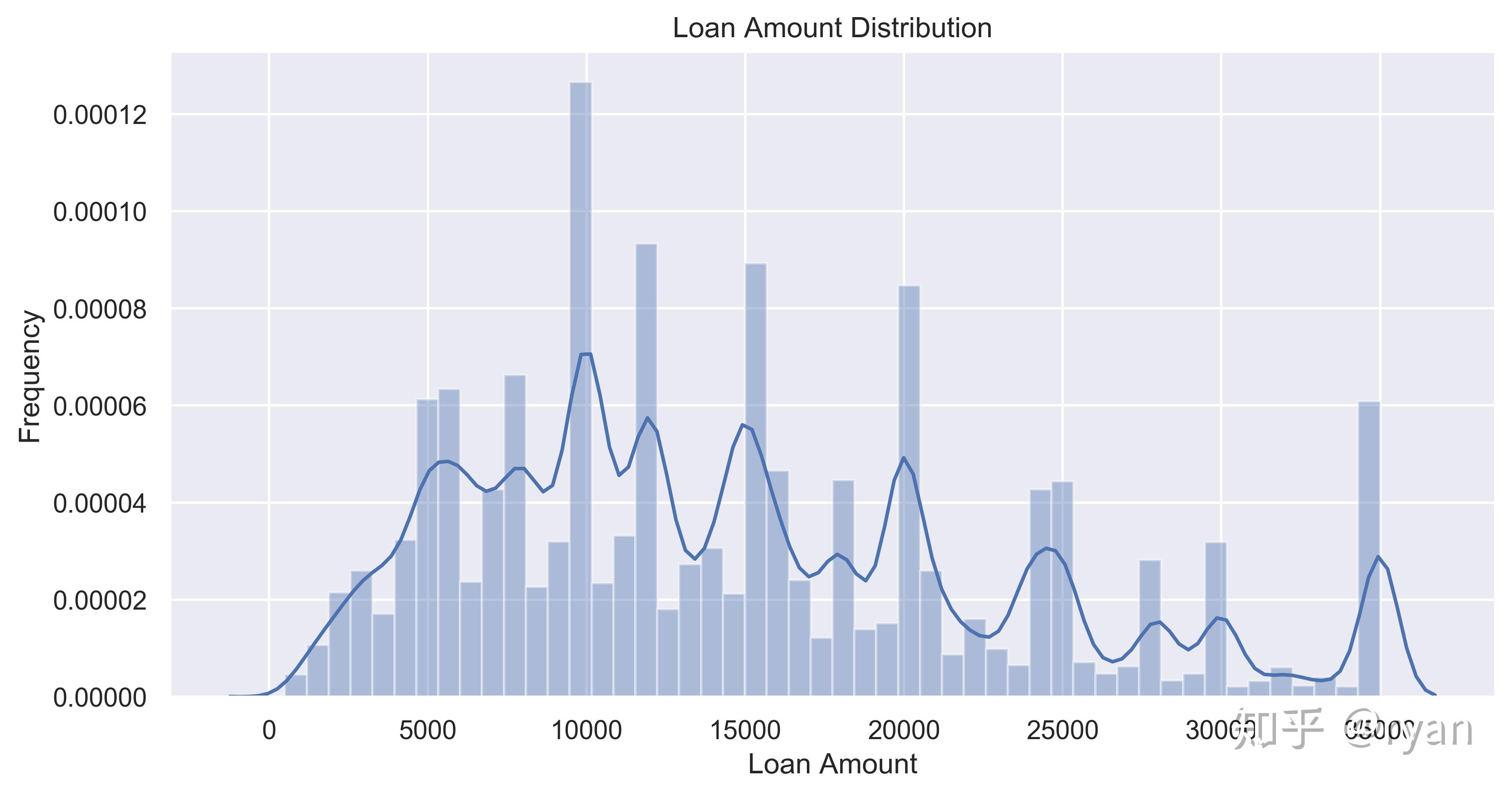 lending-club-p2p