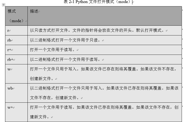 2.2 使用Python获取运营数据-1 - 知乎