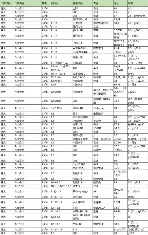 23fall HKU 