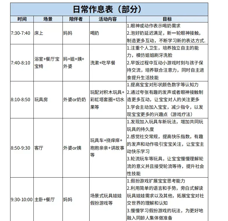 干預一年孩子順利進入托班ados下降8分這位媽媽總結了這六點