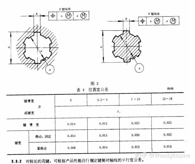 花键联接及公差配合详细学习笔记