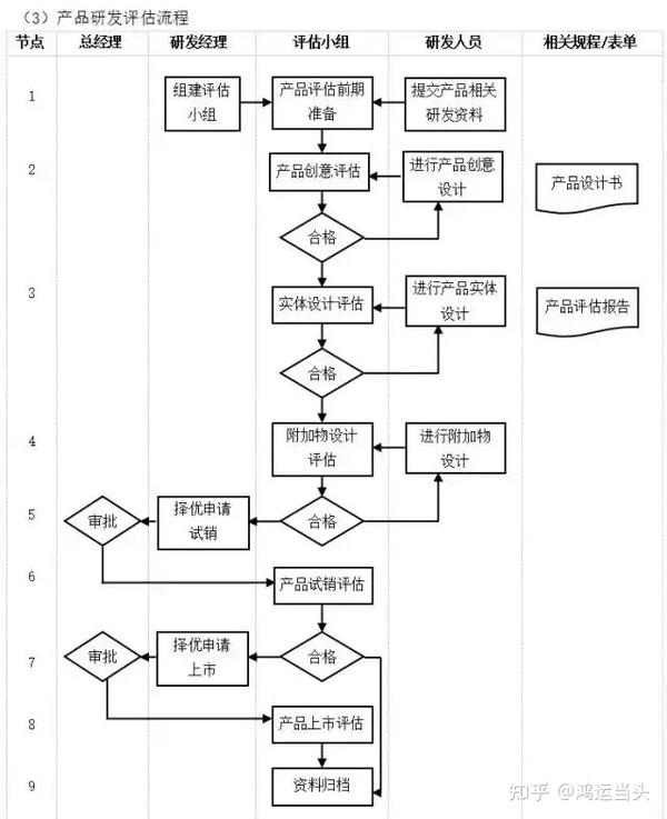 数字化转型核心流程图(多图必备收藏) - 知乎