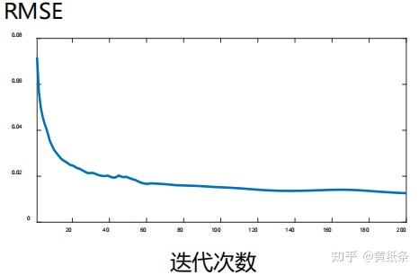 基于Gerchberg-Saxton迭代算法的同轴远场全息(含Matlab代码) - 知乎