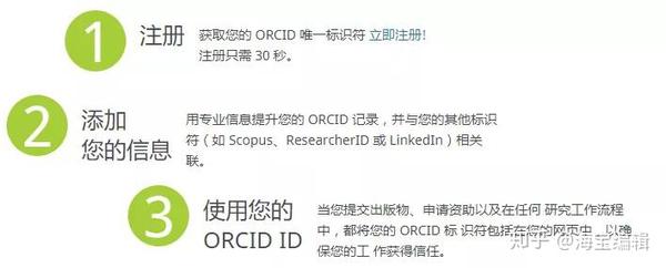 被科研人员忽略的orcid 如何注册和使用 意义何在 知乎