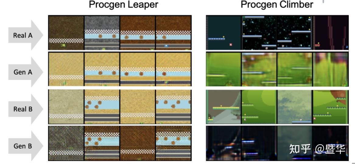 [笔记039] Bootstrap State Representations for Better Generalization in ...