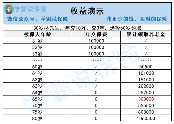 大家保險鑫享至尊養老年金險b款怎麼樣? - 知乎