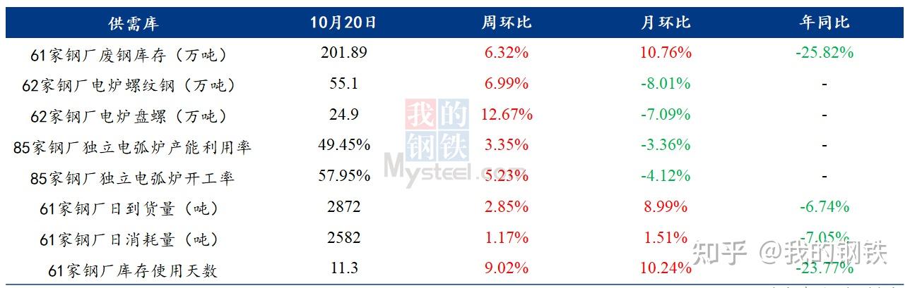 废钢简易征收3%的税率企业所得税怎么缴纳