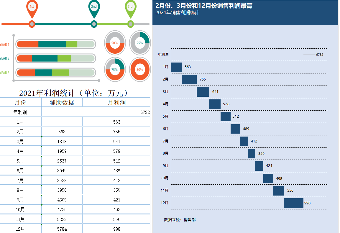 198套数据分析excel图表不管是做财务报告还是数据汇总都能用财务工作