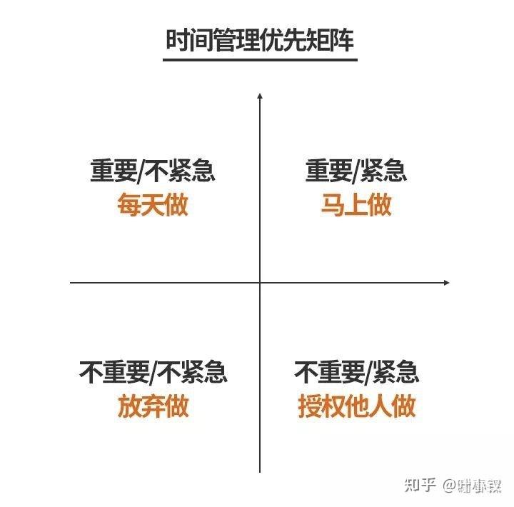 技術管理之新晉總監生存指南