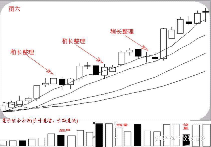 不下弯),并且5日均线会穿过该形态末尾的一两根k线