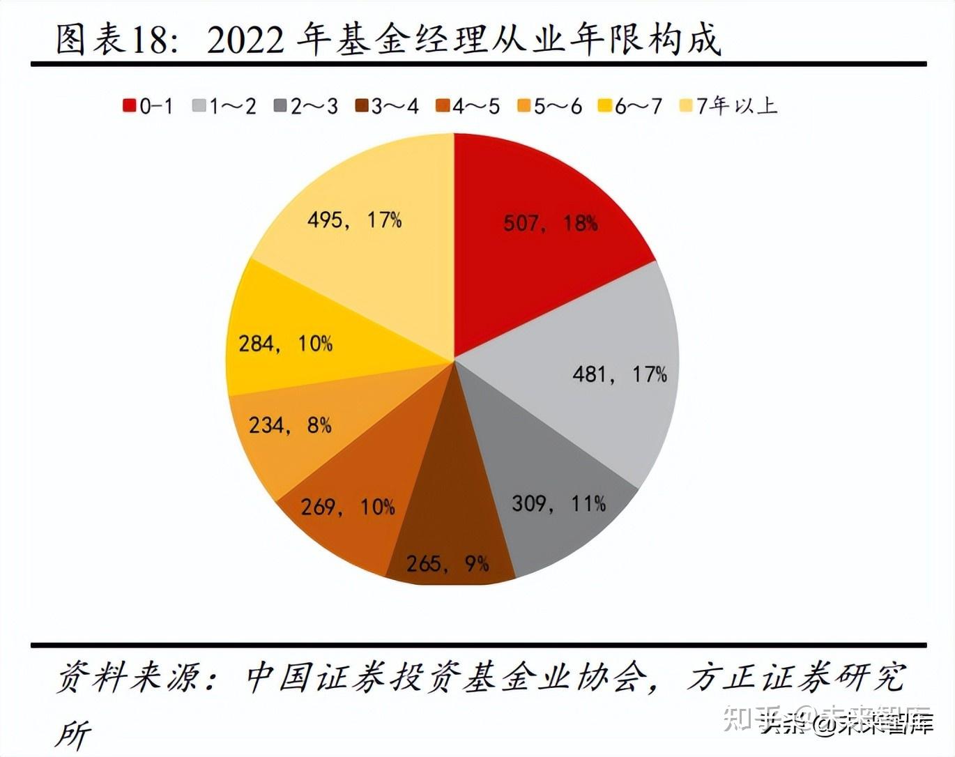 2 我国基金行业发展现状