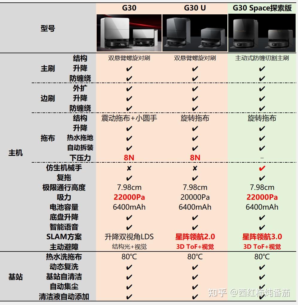 如何评价石头G30S Pro?8.8cm连续越障是什么概念?震动拖布还值不值得买?