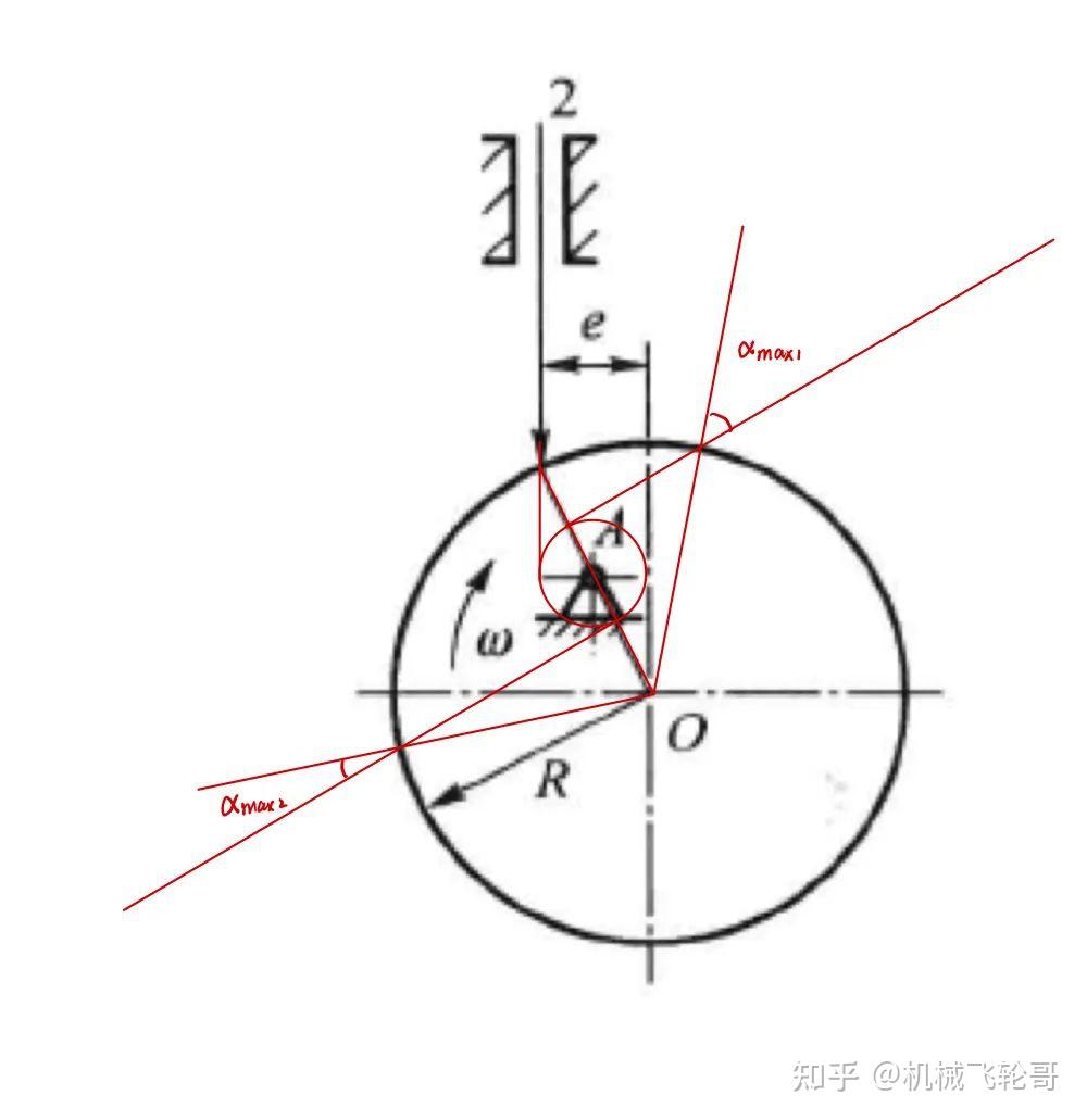 凸轮怎么画图片