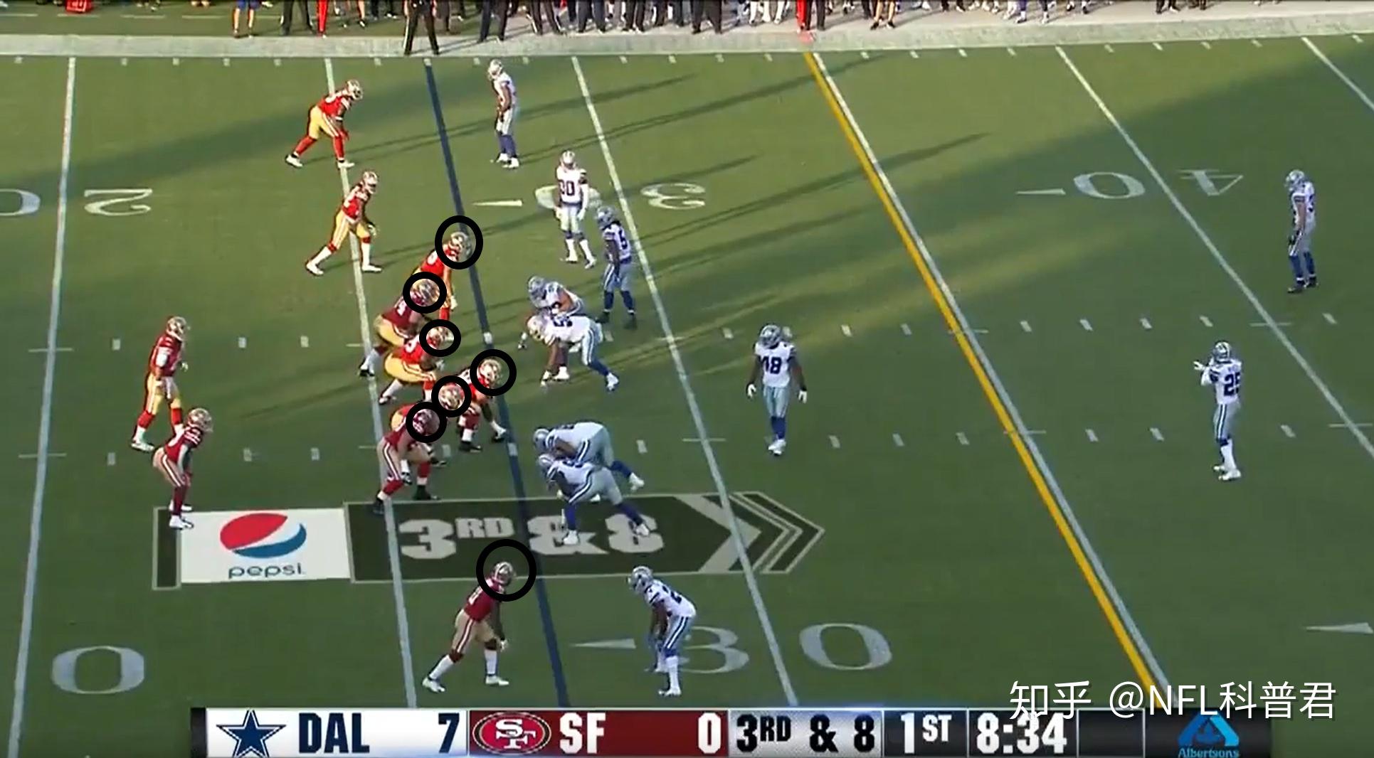 NFL美式橄榄球规则(一)——基本规则 - 知乎