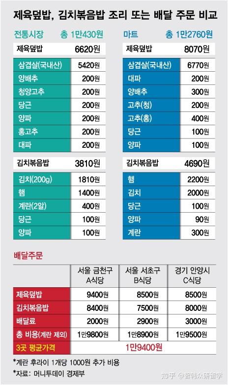 韩国注册公司费用标准表