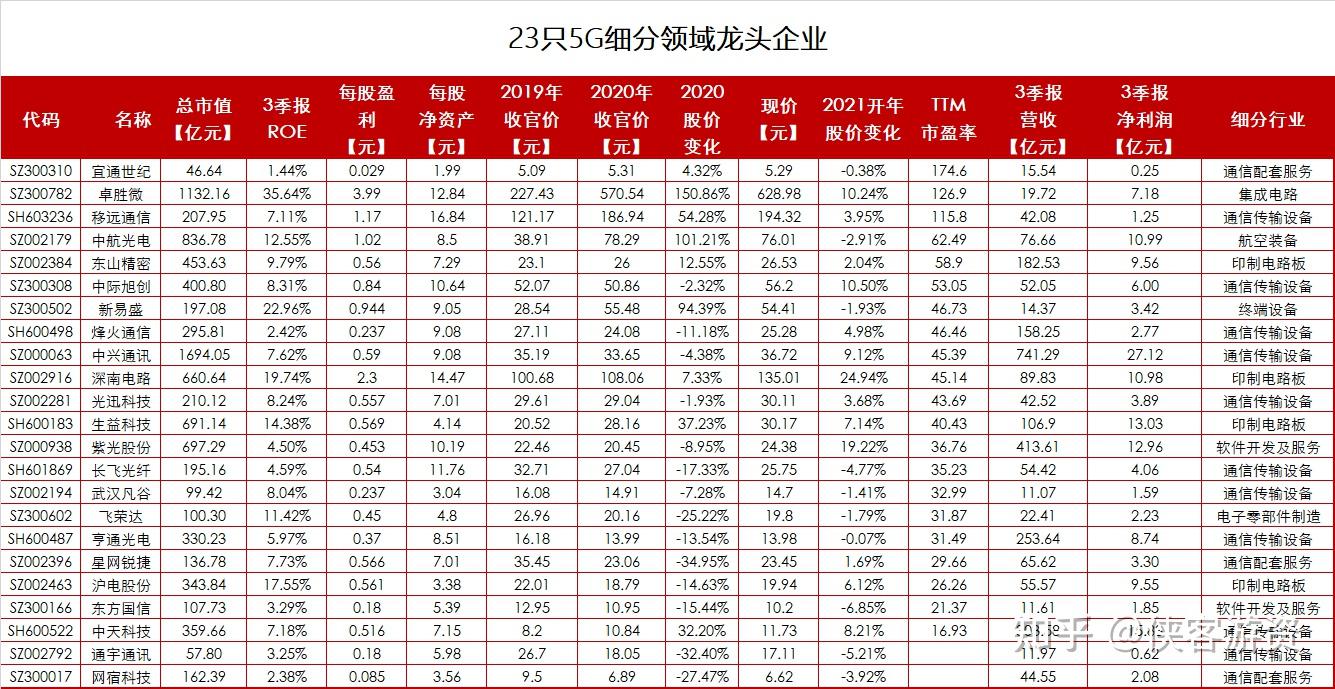 a股5g应用龙头股票图片