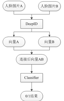 CVPR2014: DeepID解读 CVPR2014: DeepID解读