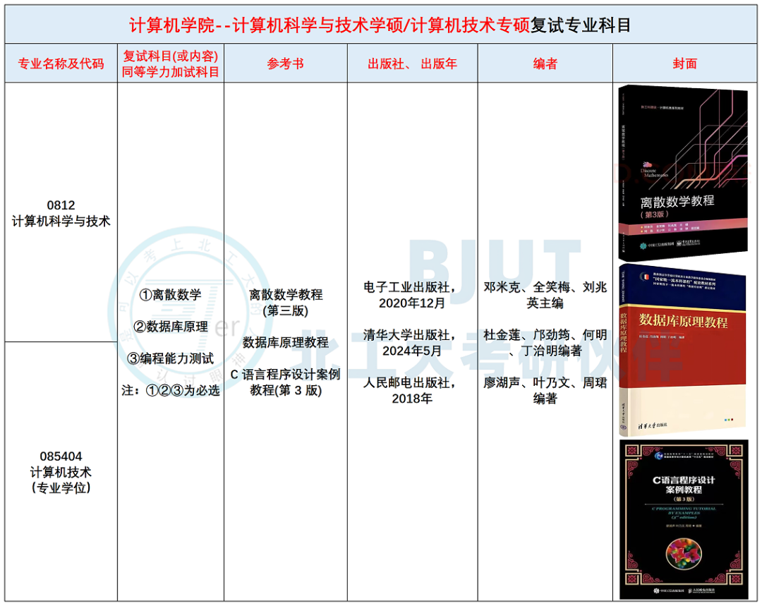 北京工业大学26考研--复试考试科目及参考书汇总! - 知乎