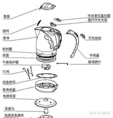 2,电热水壶结构和工作原理