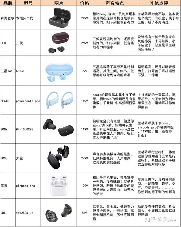 哪里有批发耳机最便宜的