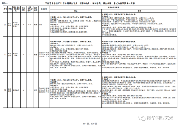 云南艺术学院2021年分数线_2023年云南艺术学院录取分数线(2023-2024各专业最低录取分数线)_云南艺术学院最低录取分数线