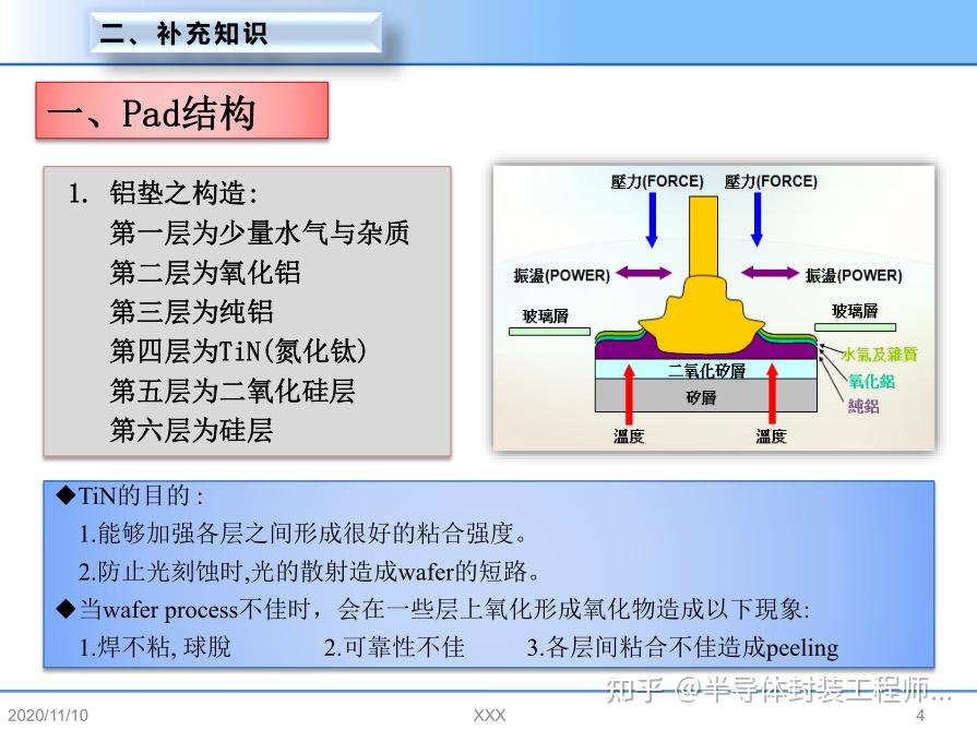 压焊基础参数培训( KNS) - 知乎