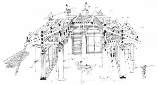 屋頂的構造.▲ 大木作剖面構造.▲ 瓦作.▲ 燒製瓦片.▲ 蓋瓦.