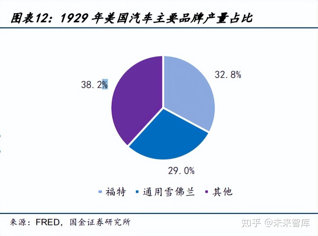 汽车行业专题:电动潮流下行业新变局将至,洗牌中谁能突出重围?插图55 汽车行业专题:电动潮流下行业新变局将至,洗牌中谁能突出重围?插图55