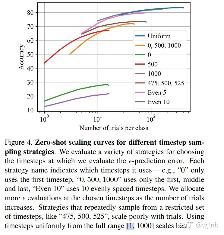  diffusion your diffusion model is secretly a zero shot