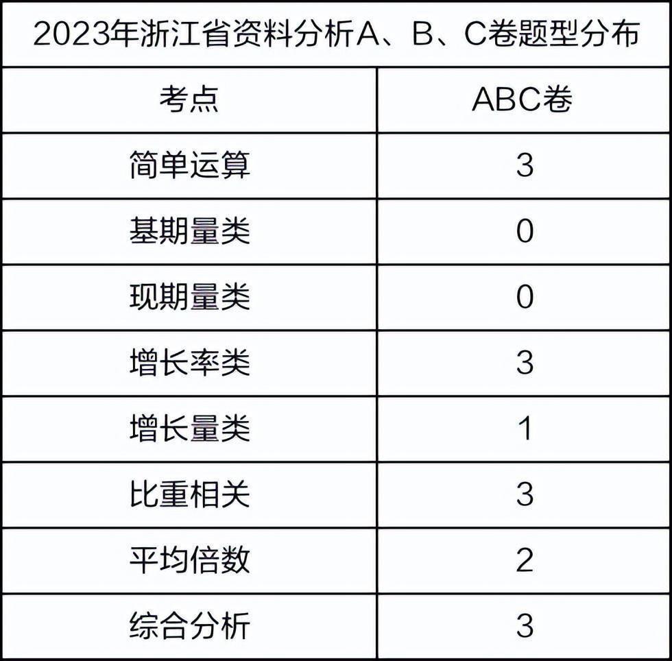 2023年浙江省考考情分析来啦!你觉得笔试难吗? - 知乎